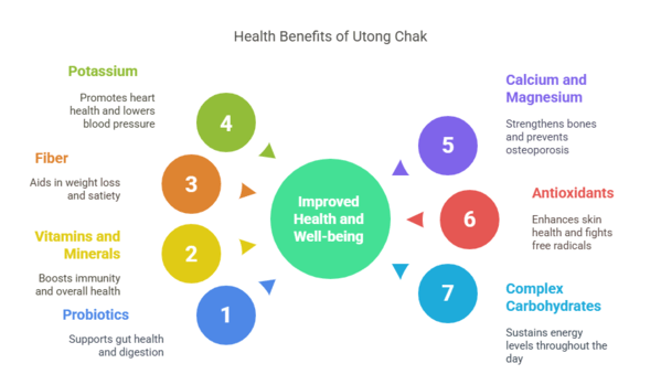 7 life changing benefits of Utong Chak