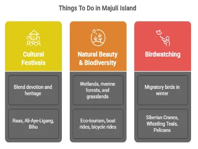 Things To Do in Majuli Island Assam. 