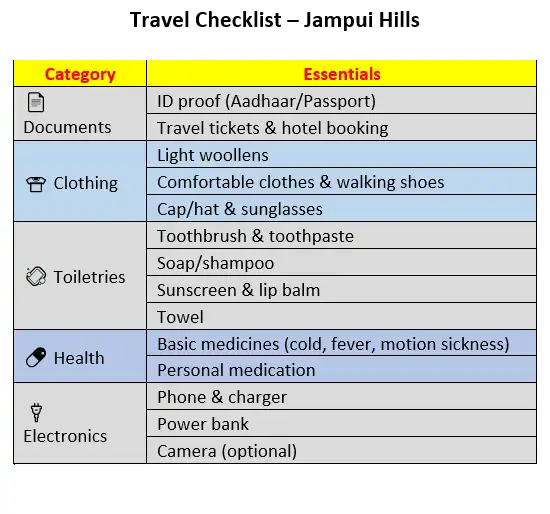travel checklist